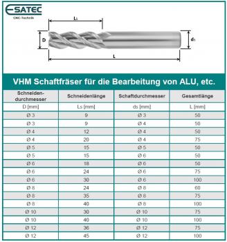 VHM Schaftfräser ALU Datentabelle