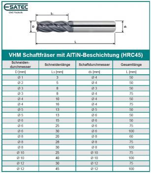 Datentabelle VHM Schaftfräser HRC45