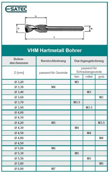 VHM Bohrer Gewinde-Datenblatt